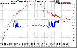 Solar PV/Inverter Performance Inverter Operating Temperature