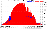 Solar PV/Inverter Performance West Array Power Output & Solar Radiation