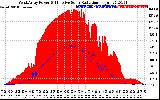 Solar PV/Inverter Performance West Array Power Output & Effective Solar Radiation