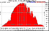 Solar PV/Inverter Performance West Array Actual & Average Power Output