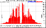 Solar PV/Inverter Performance Inverter Power Output