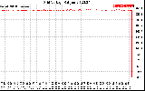 Solar PV/Inverter Performance Grid Voltage