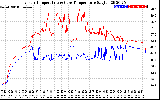 Solar PV/Inverter Performance Inverter Operating Temperature