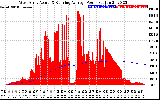 Solar PV/Inverter Performance West Array Actual & Running Average Power Output