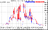 Solar PV/Inverter Performance Photovoltaic Panel Power Output