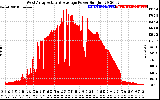 Solar PV/Inverter Performance West Array Actual & Average Power Output