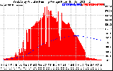 Solar PV/Inverter Performance West Array Actual & Running Average Power Output