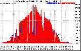 Solar PV/Inverter Performance East Array Power Output & Solar Radiation