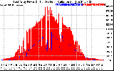 Solar PV/Inverter Performance East Array Power Output & Effective Solar Radiation