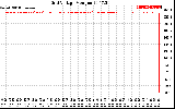 Solar PV/Inverter Performance Grid Voltage