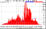 Solar PV/Inverter Performance East Array Actual & Running Average Power Output