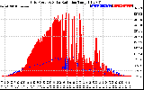 Solar PV/Inverter Performance Grid Power & Solar Radiation