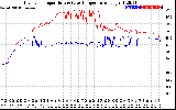 Solar PV/Inverter Performance Inverter Operating Temperature