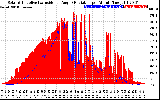 Solar PV/Inverter Performance Solar Radiation & Effective Solar Radiation per Minute