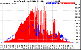 Solar PV/Inverter Performance West Array Power Output & Solar Radiation