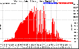 Solar PV/Inverter Performance West Array Actual & Average Power Output