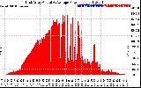 Solar PV/Inverter Performance East Array Actual & Average Power Output