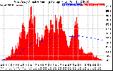 Solar PV/Inverter Performance West Array Actual & Running Average Power Output