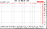 Solar PV/Inverter Performance Grid Voltage