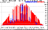 Solar PV/Inverter Performance Solar Radiation & Effective Solar Radiation per Minute