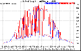 Solar PV/Inverter Performance Photovoltaic Panel Current Output