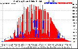 Solar PV/Inverter Performance West Array Power Output & Solar Radiation