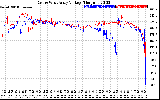 Solar PV/Inverter Performance Photovoltaic Panel Voltage Output