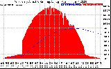 Solar PV/Inverter Performance West Array Actual & Running Average Power Output