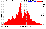 Solar PV/Inverter Performance Inverter Power Output