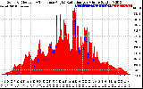 Solar PV/Inverter Performance Solar Radiation & Effective Solar Radiation per Minute