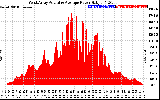 Solar PV/Inverter Performance West Array Actual & Average Power Output