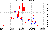 Solar PV/Inverter Performance Photovoltaic Panel Power Output