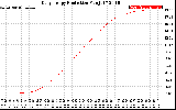Solar PV/Inverter Performance Daily Energy Production