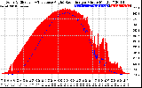 Solar PV/Inverter Performance Solar Radiation & Effective Solar Radiation per Minute
