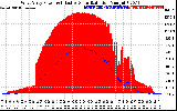 Solar PV/Inverter Performance West Array Power Output & Effective Solar Radiation