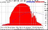 Solar PV/Inverter Performance West Array Actual & Running Average Power Output