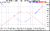 Solar PV/Inverter Performance Sun Altitude Angle & Sun Incidence Angle on PV Panels