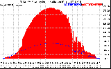 Solar PV/Inverter Performance Total PV Panel Power Output & Solar Radiation