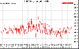 Solar PV/Inverter Performance Grid Voltage