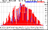 Solar PV/Inverter Performance Solar Radiation & Effective Solar Radiation per Minute