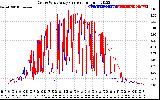 Solar PV/Inverter Performance Photovoltaic Panel Current Output