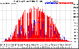 Solar PV/Inverter Performance West Array Power Output & Solar Radiation