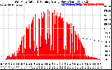 Solar PV/Inverter Performance West Array Actual & Running Average Power Output