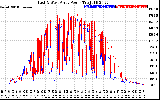 Solar PV/Inverter Performance Photovoltaic Panel Power Output