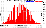 Solar PV/Inverter Performance Total PV Panel Power Output