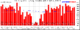 Milwaukee Solar Powered Home WeeklyProduction52RunningAvg
