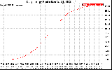 Solar PV/Inverter Performance Daily Energy Production