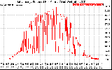 Solar PV/Inverter Performance Daily Energy Production Per Minute