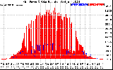 Solar PV/Inverter Performance Grid Power & Solar Radiation