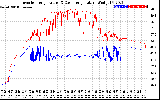 Solar PV/Inverter Performance Inverter Operating Temperature